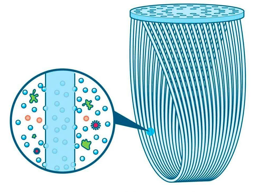 Filtr do wody Sawyer Mini Water Filtration System - Zielony